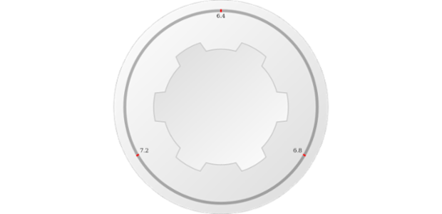 anychart.core.gauge.pointers.Knob.topRatio set created by AnyChart Team