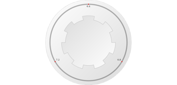 anychart.core.gauge.pointers.Knob.verticesCount get created by AnyChart Team