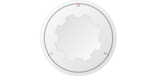 anychart.core.gauge.pointers.Knob.verticesCount set created by AnyChart Team