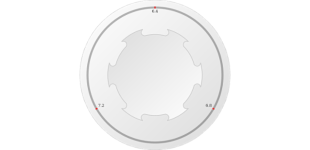 anychart.core.gauge.pointers.Knob.verticesCurvature get created by AnyChart Team