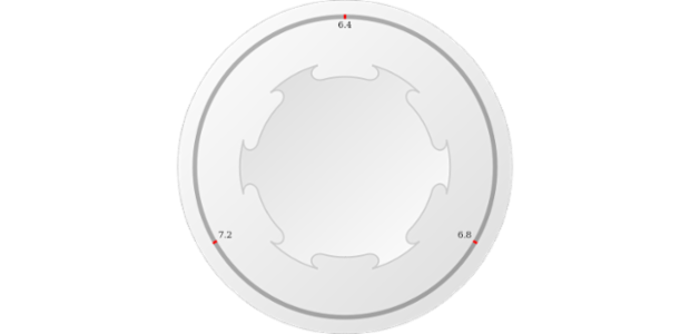 anychart.core.gauge.pointers.Knob.verticesCurvature set created by AnyChart Team