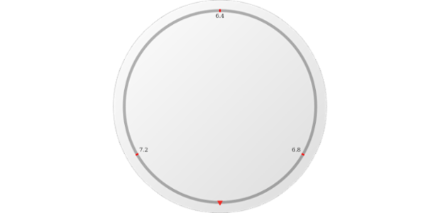 anychart.core.gauge.pointers.Marker.position set asEnum created by AnyChart Team
