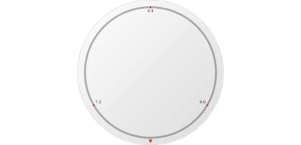 anychart.core.gauge.pointers.Marker.position set asString created by AnyChart Team