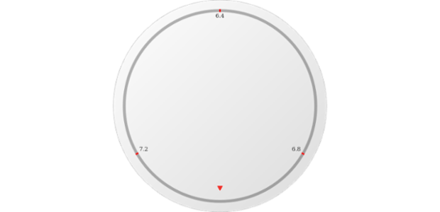 anychart.core.gauge.pointers.Marker.radius set created by AnyChart Team