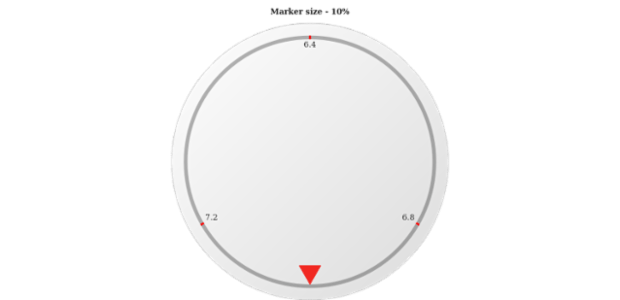 anychart.core.gauge.pointers.Marker.size get created by AnyChart Team