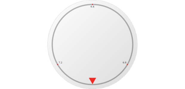 anychart.core.gauge.pointers.Marker.size set created by AnyChart Team