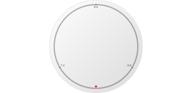 anychart.core.gauge.pointers.Marker.type set asString created by AnyChart Team