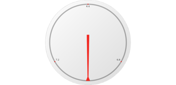 anychart.core.gauge.pointers.Needle.endWidth set created by AnyChart Team