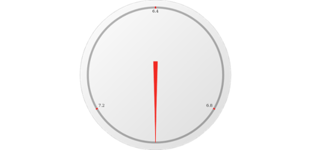 anychart.core.gauge.pointers.Needle.middleRadius set created by AnyChart Team