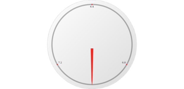 anychart.core.gauge.pointers.Needle.startRadius set created by AnyChart Team