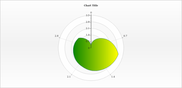 anychart.core.polar.series.Area.fill set asArray created by AnyChart Team