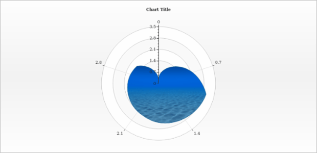 anychart.core.polar.series.Area.fill set asImg created by AnyChart Team