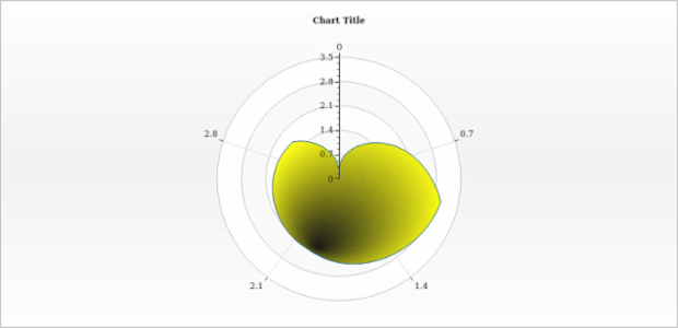 anychart.core.polar.series.Area.fill set asRadial created by AnyChart Team