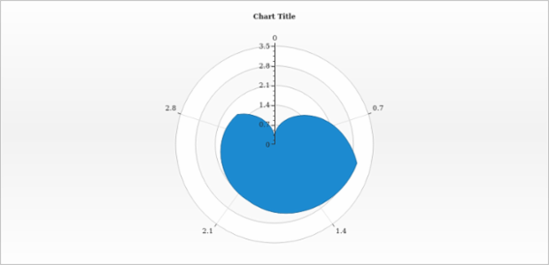 anychart.core.polar.series.Area.hoverFill set asImg created by AnyChart Team
