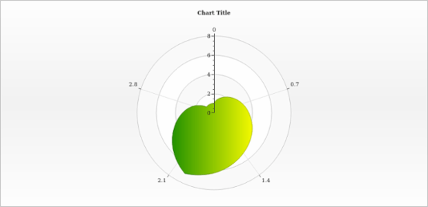 anychart.core.polar.series.Base.color set asArray created by AnyChart Team
