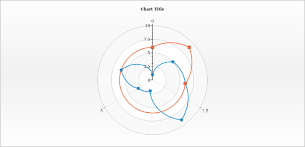 anychart.core.polar.series.Base.data get created by AnyChart Team