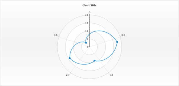 anychart.core.polar.series.Base.data set asCSV created by AnyChart Team