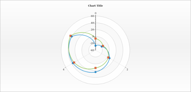 anychart.core.polar.series.Base.hover set asGet created by AnyChart Team