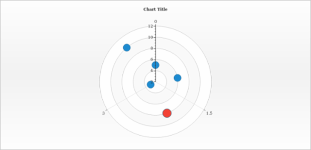 anychart.core.polar.series.Base.hover set asIndex created by AnyChart Team