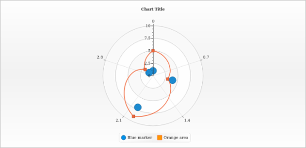 anychart.core.polar.series.Base.legendItem set created by AnyChart Team