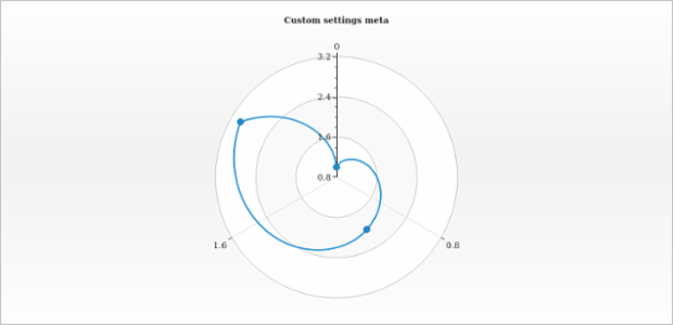 anychart.core.polar.series.Base.meta created by AnyChart Team