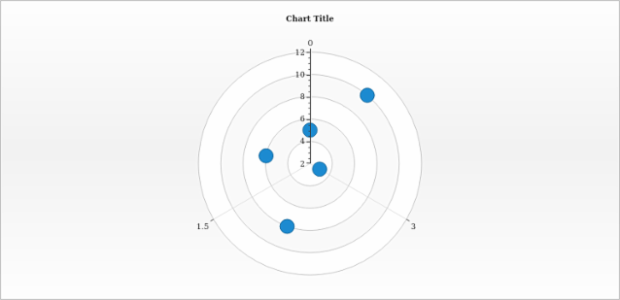 anychart.core.polar.series.Base.xScale get created by AnyChart Team