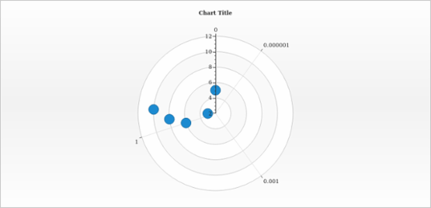 anychart.core.polar.series.Base.xScale set created by AnyChart Team