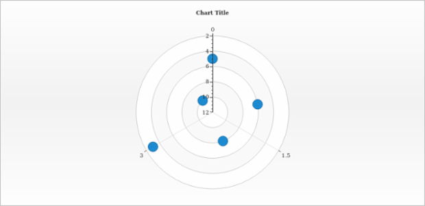 anychart.core.polar.series.Base.yScale get created by AnyChart Team