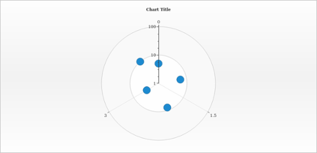 anychart.core.polar.series.Base.yScale set created by AnyChart Team