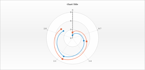 anychart.core.polar.series.ContinuousBase.closed get created by AnyChart Team