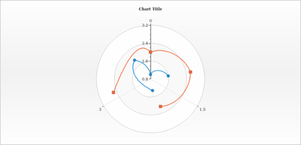 anychart.core.polar.series.ContinuousBase.connectMissingPoints get created by AnyChart Team