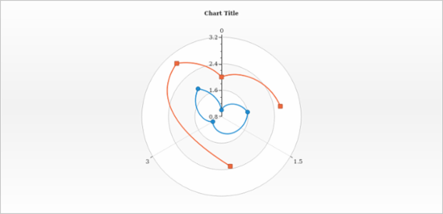 anychart.core.polar.series.ContinuousBase.connectMissingPoints set created by AnyChart Team