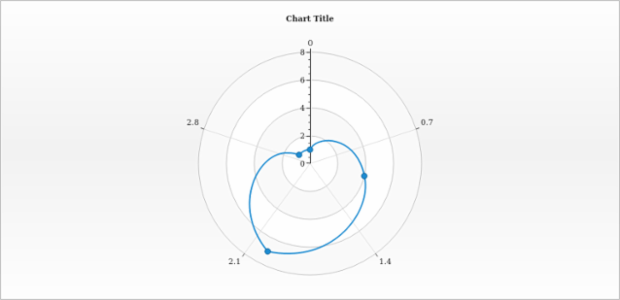 anychart.core.polar.series.ContinuousBase.hoverMarkers get created by AnyChart Team