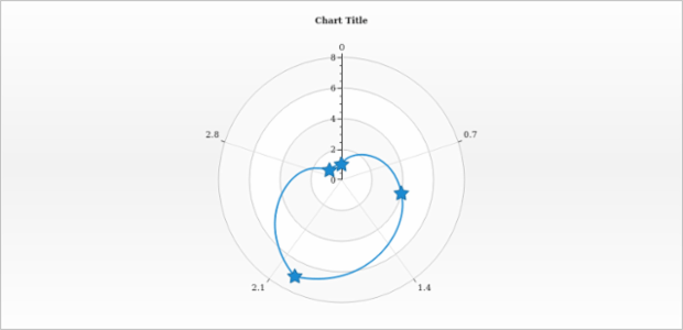 anychart.core.polar.series.ContinuousBase.markers get created by AnyChart Team