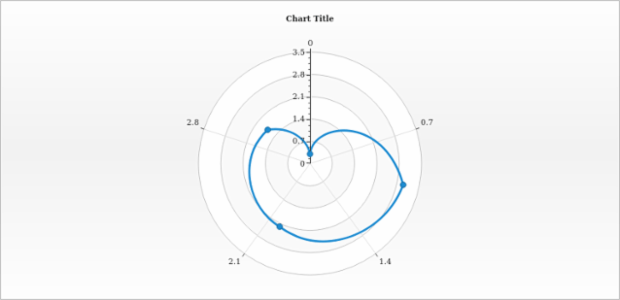 anychart.core.polar.series.Line.stroke asFunc created by AnyChart Team