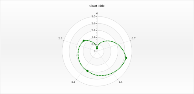 anychart.core.polar.series.Line.stroke set created by AnyChart Team