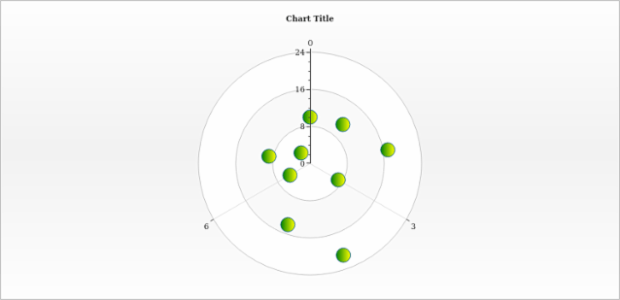 anychart.core.polar.series.Marker.fill set asArray created by AnyChart Team