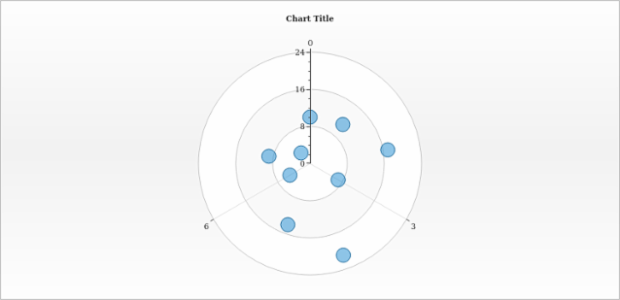 anychart.core.polar.series.Marker.fill set asFunc created by AnyChart Team
