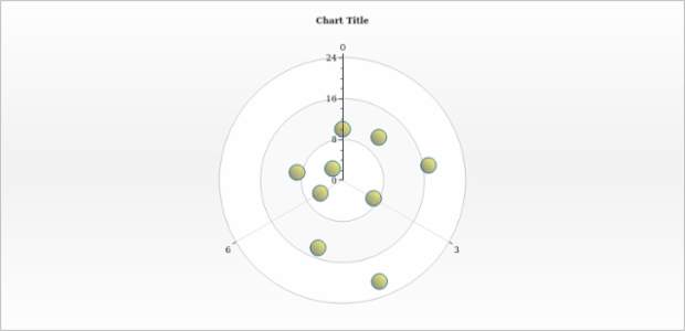 anychart.core.polar.series.Marker.fill set asLinear created by AnyChart Team