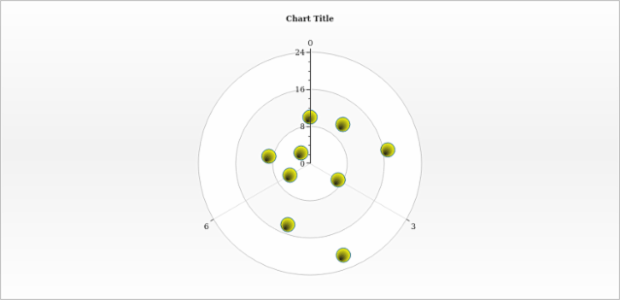 anychart.core.polar.series.Marker.fill set asRadial created by AnyChart Team