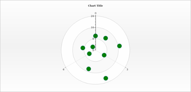 anychart.core.polar.series.Marker.fill set asString created by AnyChart Team