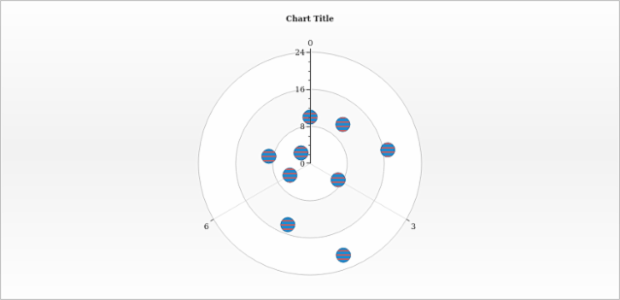anychart.core.polar.series.Marker.hatchFill set created by AnyChart Team