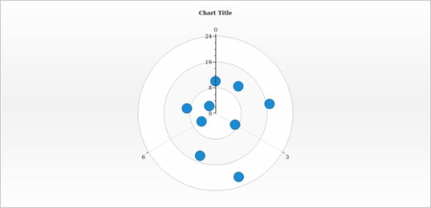 anychart.core.polar.series.Marker.hoverFill set asLinear created by AnyChart Team