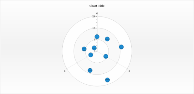 anychart.core.polar.series.Marker.hoverHatchFill set created by AnyChart Team