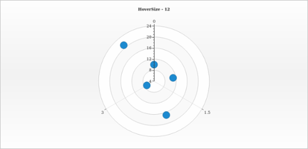 anychart.core.polar.series.Marker.hoverSize get created by AnyChart Team