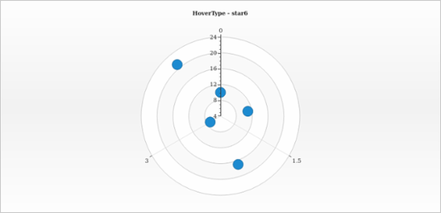 anychart.core.polar.series.Marker.hoverType get created by AnyChart Team