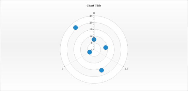 anychart.core.polar.series.Marker.hoverType set asEnum created by AnyChart Team