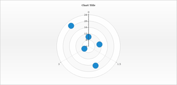 anychart.core.polar.series.Marker.size set created by AnyChart Team