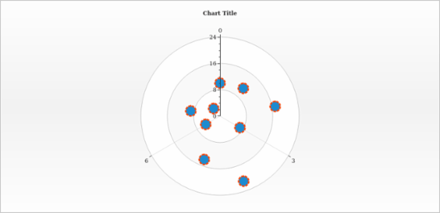 anychart.core.polar.series.Marker.stroke set created by AnyChart Team