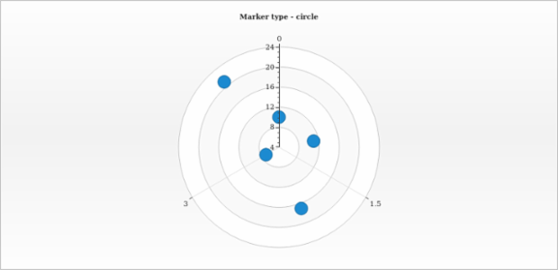 anychart.core.polar.series.Marker.type get created by AnyChart Team